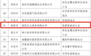 喜報(bào)！洛陽(yáng)正大榮獲省級(jí)榮譽(yù)！